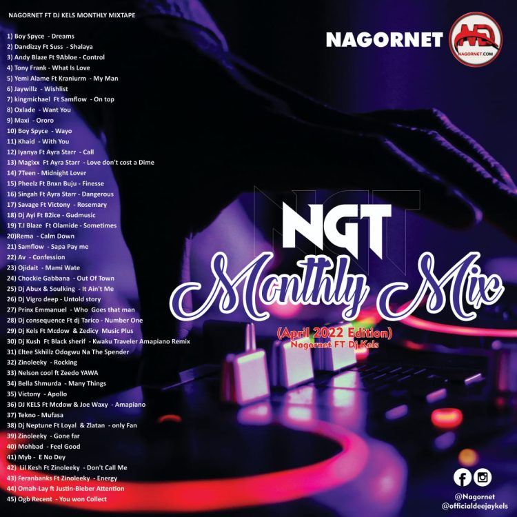 MIXTAPE: Nagornet Ft DJ Kels – NGT Monthly Mix (April 2022 Edition)
